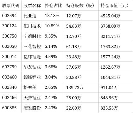 新能源汽车ETF（516390）上涨1.45%，成交额达到1315.08万元