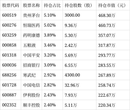 消费服务ETF（516600）涨0.80%，成交额达165.96万元